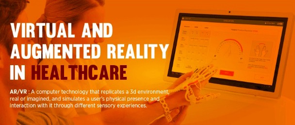 Infographic – Virtual Reality and Healthcare | VR Voice